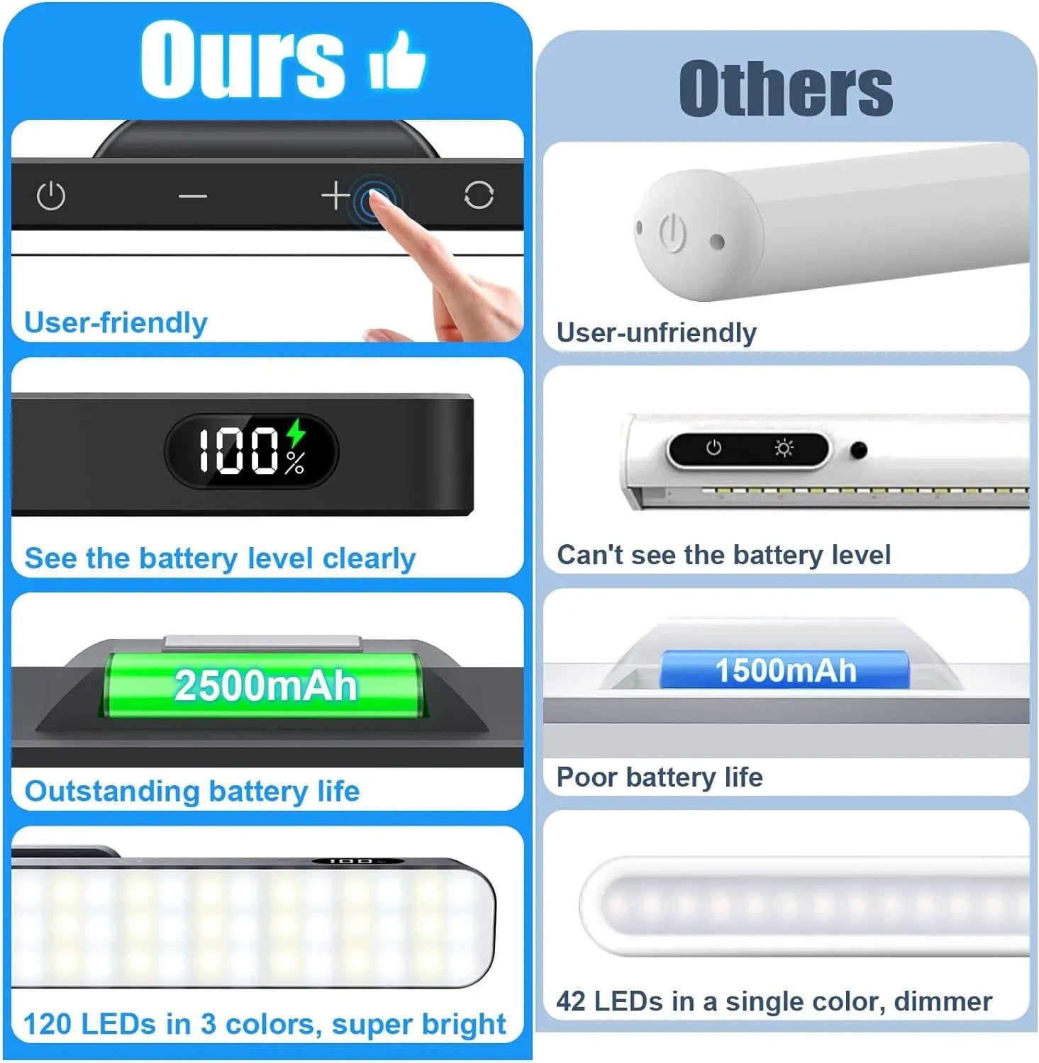 WILLED 5W Dimmable Night Light – 3 Colors Adjustable, Rechargeable 2500mAh LED for Closet, Bedside & Desk